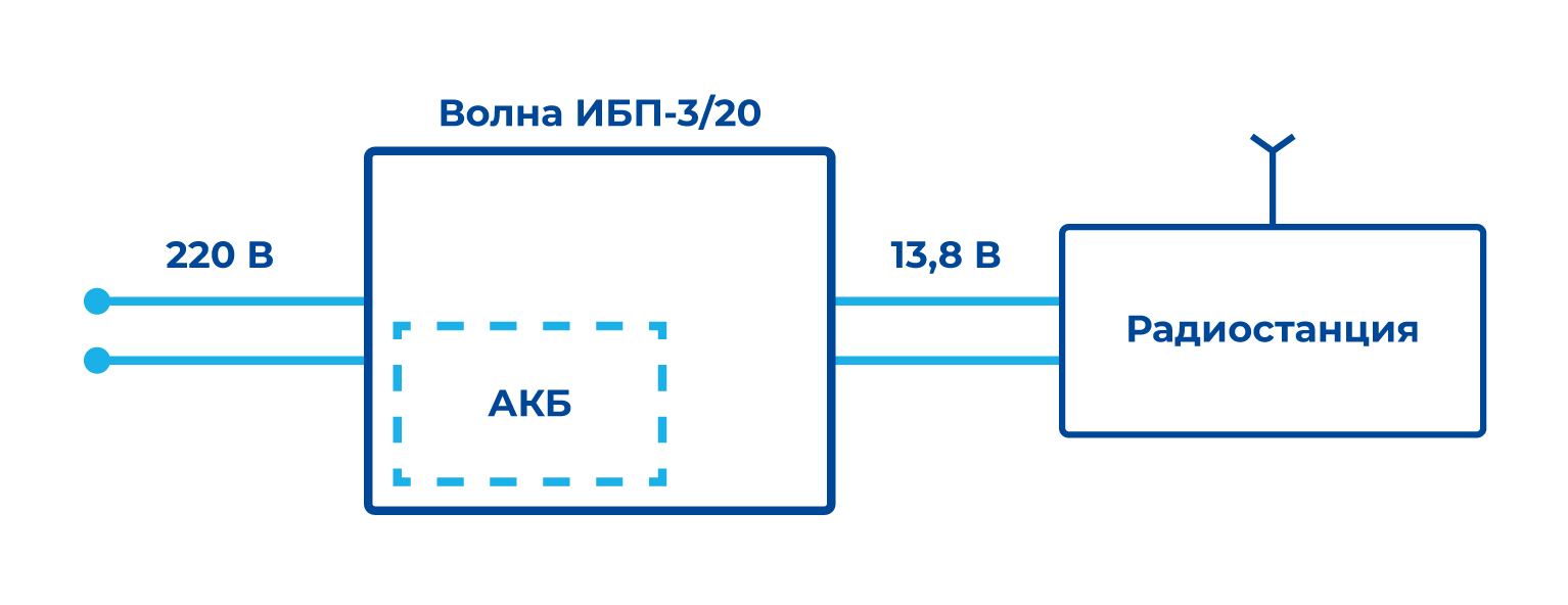Волна ББП-3/20 схема подключения ББП Волна ББП-3/20 схема подключения ББП